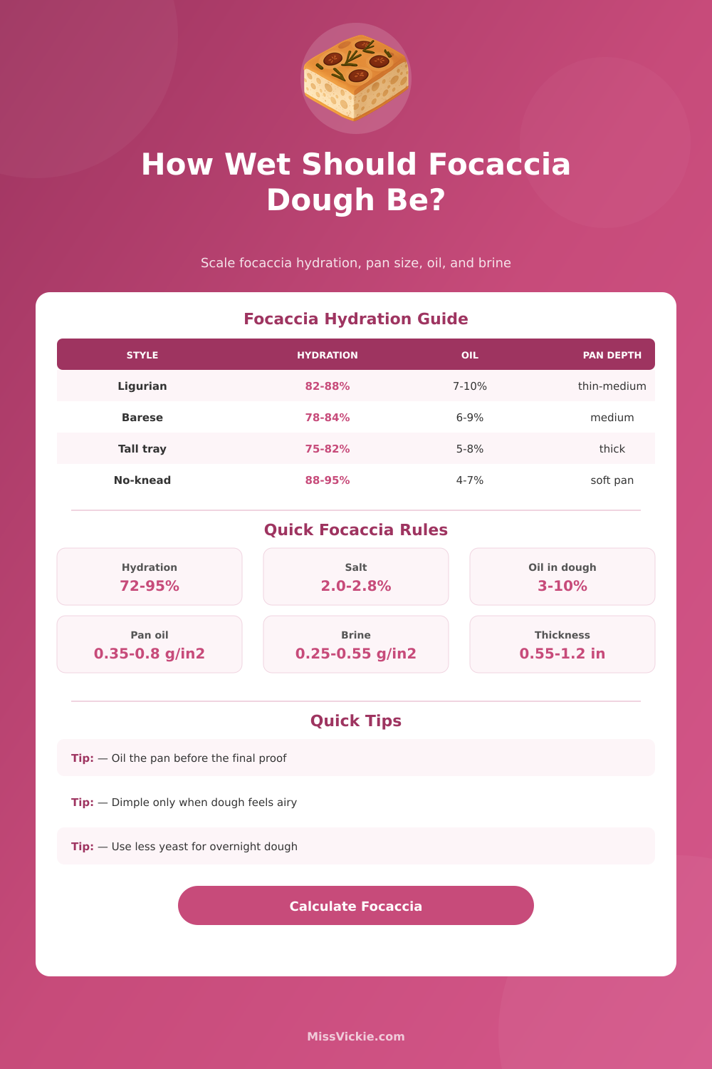 Focaccia Hydration Calculator for Pan Size, Oil, Brine, and Fermentation