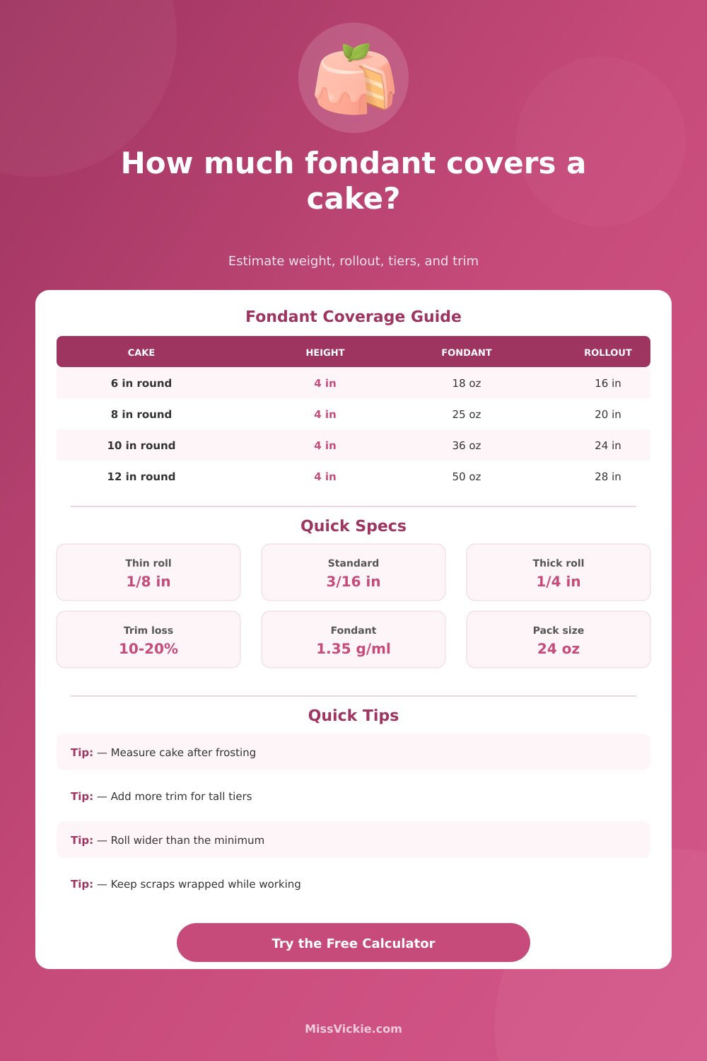 Fondant Coverage Calculator for Cake Decorating