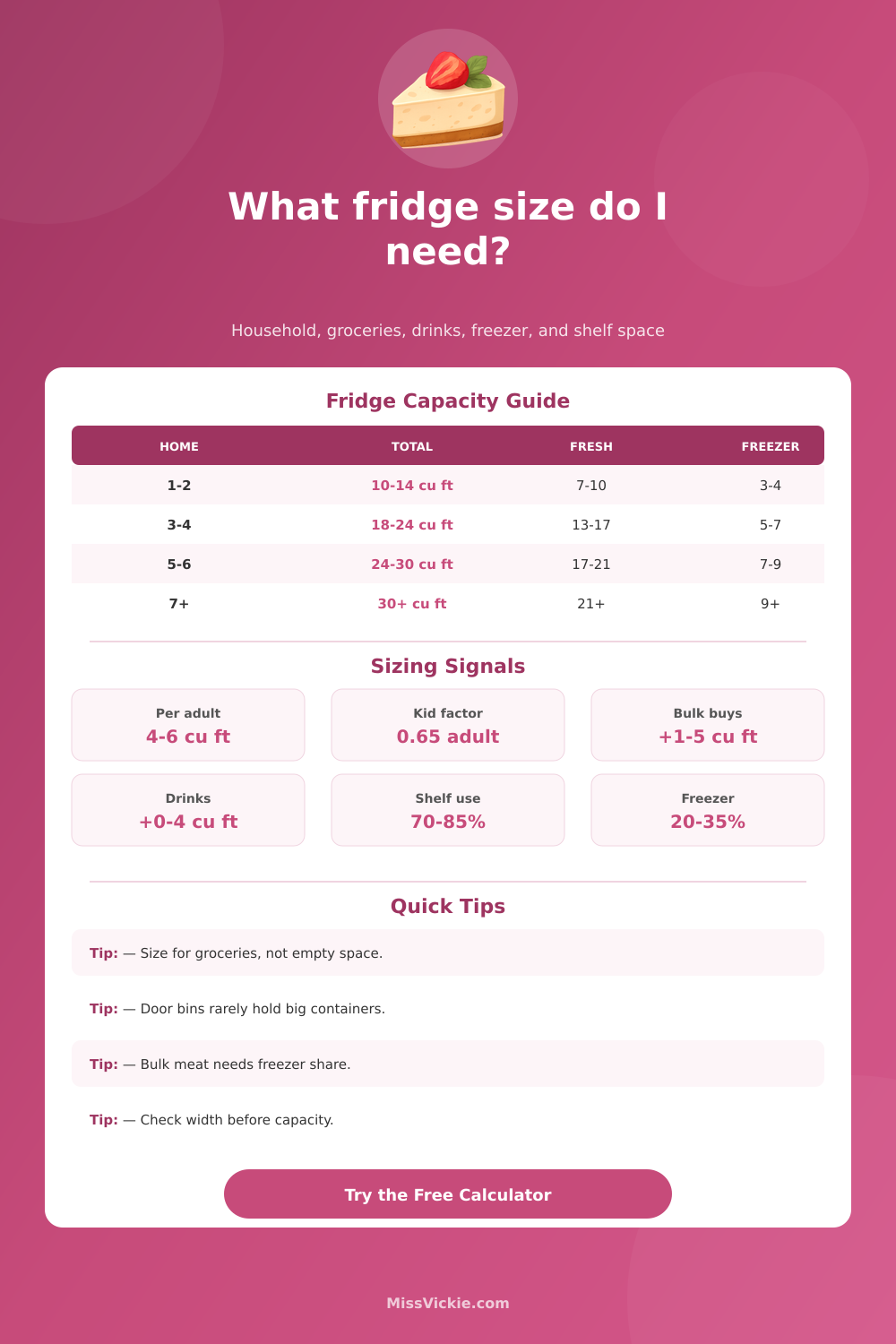 Fridge Size Calculator for Kitchen Capacity