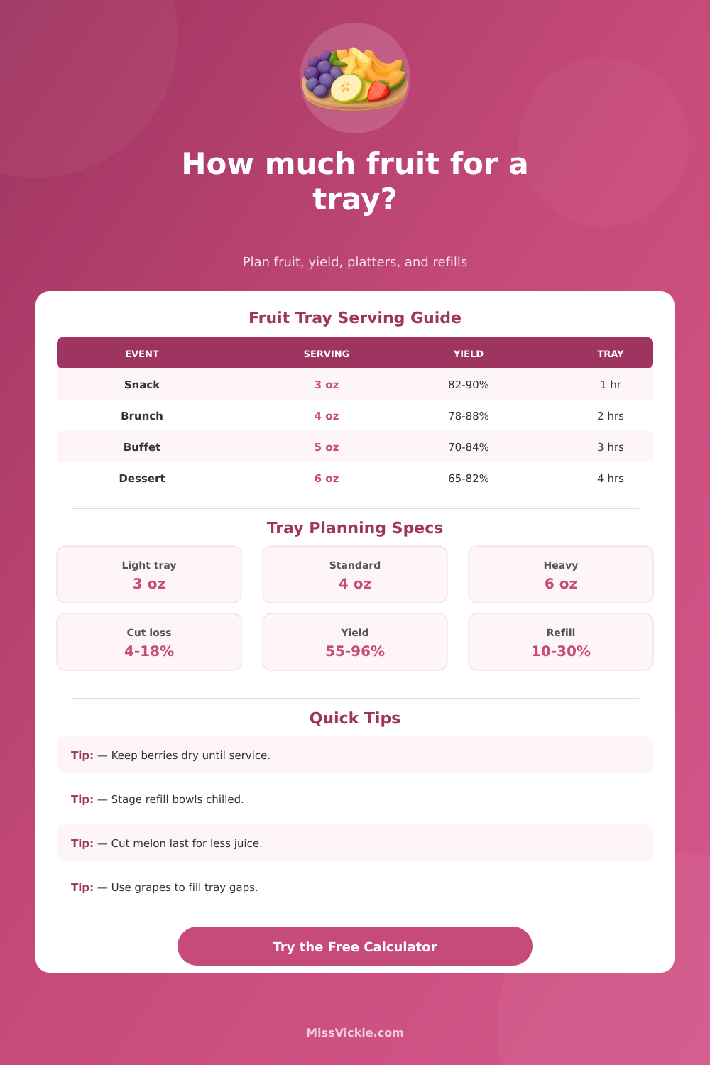 Fruit Tray Calculator