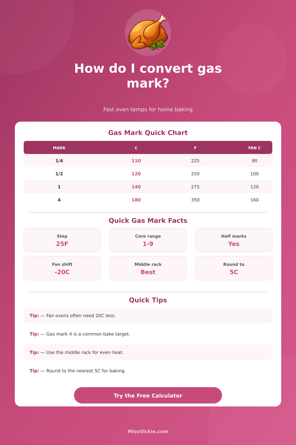 Gas Mark Converter for Celsius and Fahrenheit