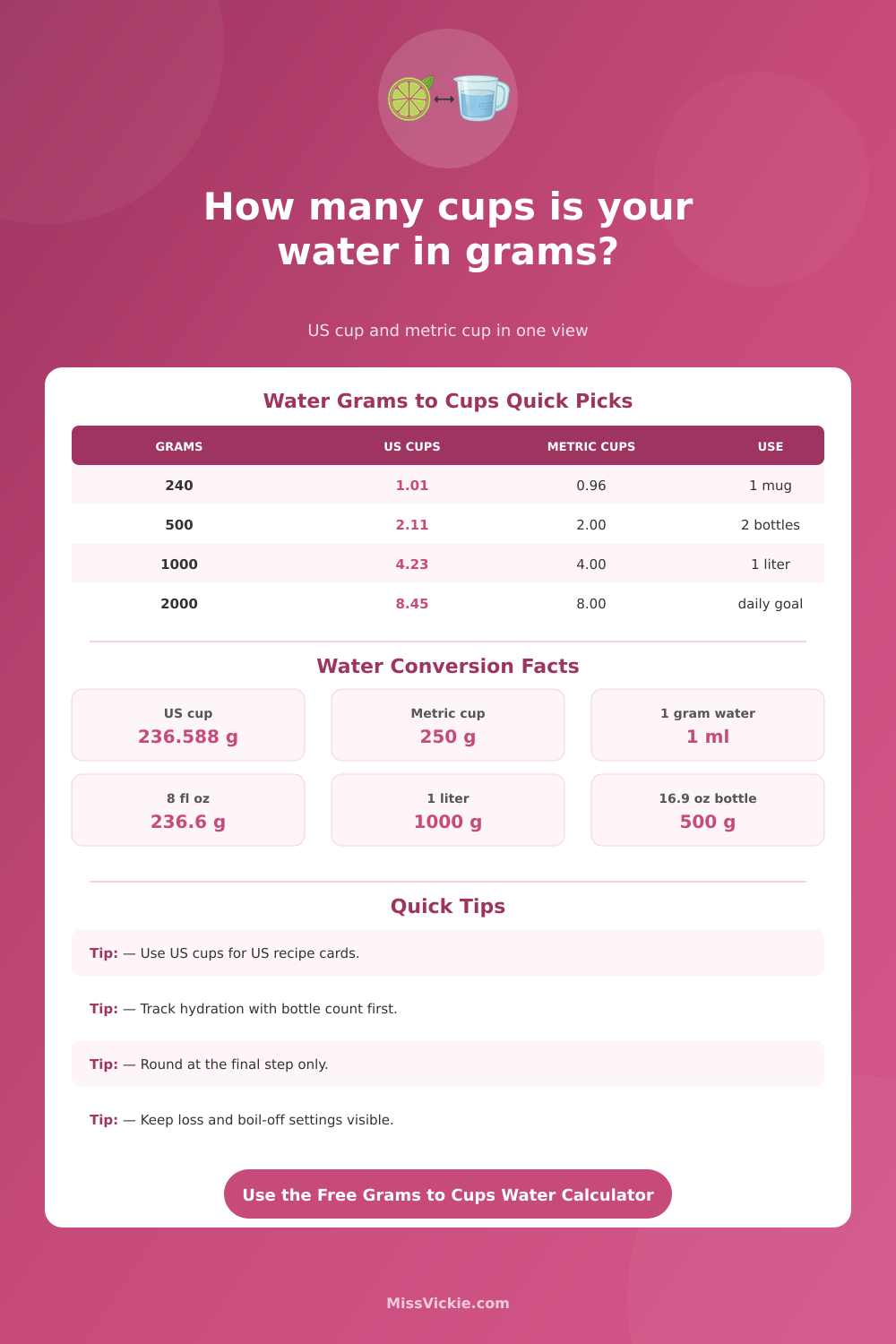 Grams to Cups Water Converter