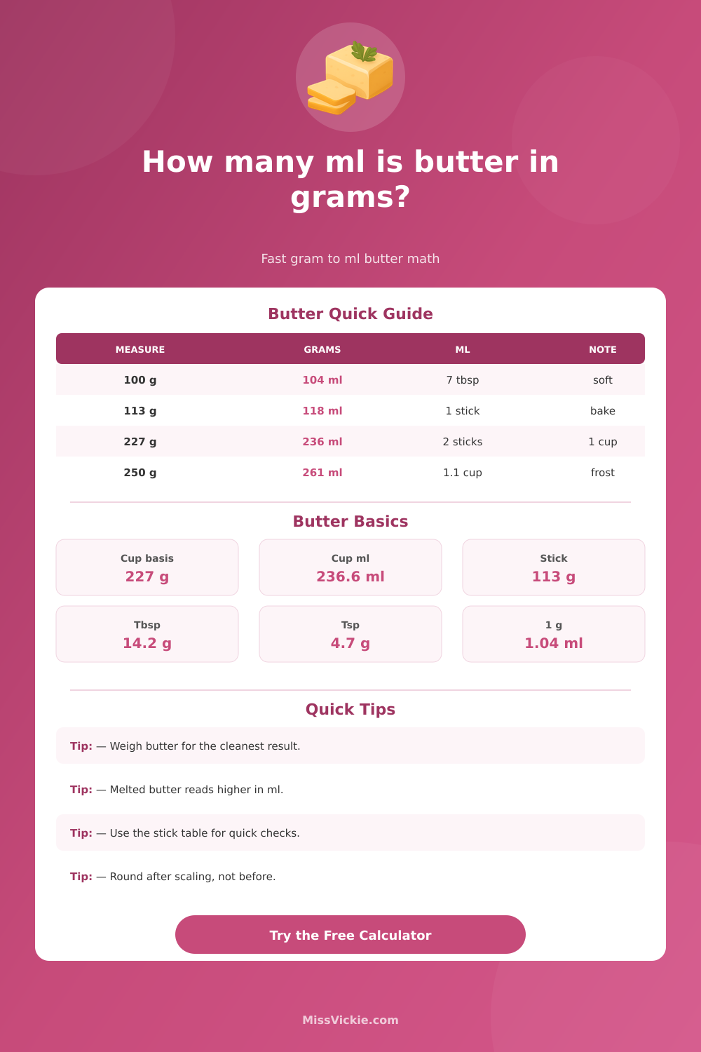 Grams to mL Butter Converter