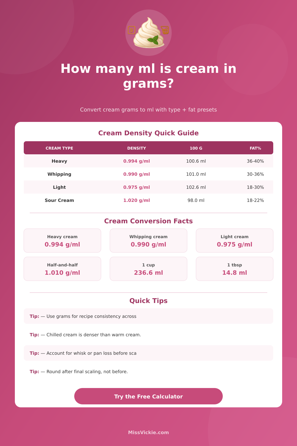 Grams to mL Cream Converter