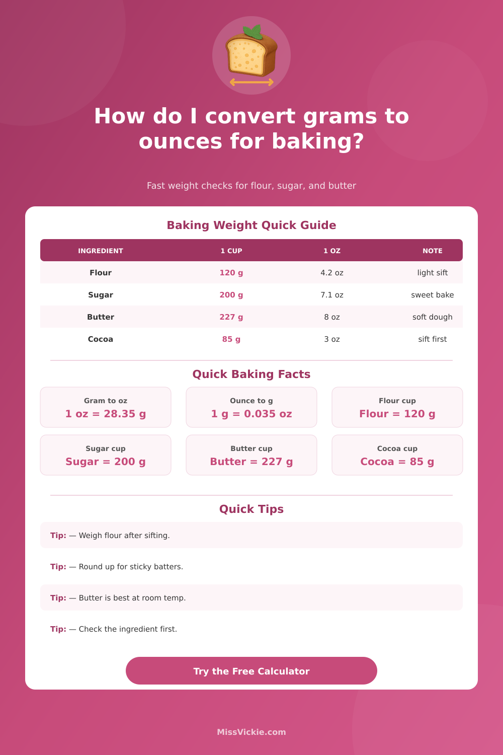 Grams to Ounces Baking Converter