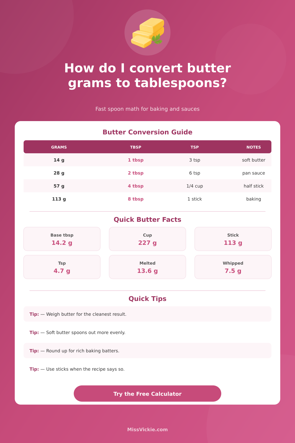 Grams to Tablespoons Butter Converter