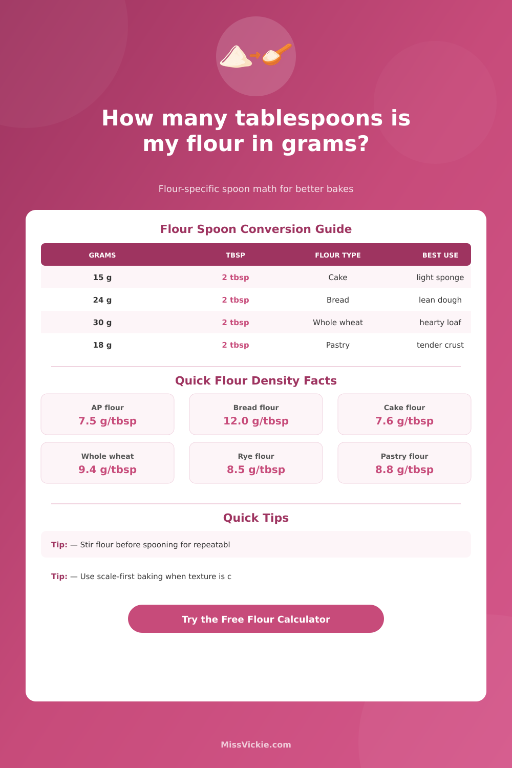 Grams to Tablespoons Flour Converter