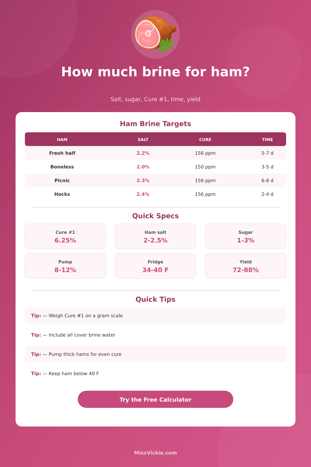 Ham Brine Calculator for Cure, Salt, and Smoking