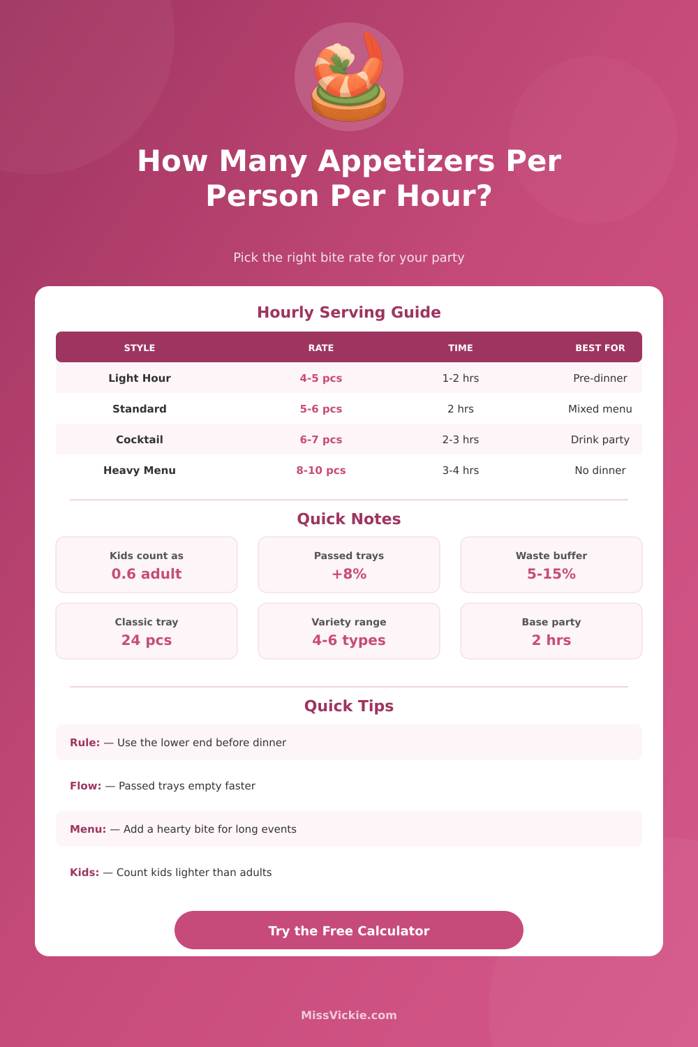 How Many Appetizers Per Person Per Hour Calculator