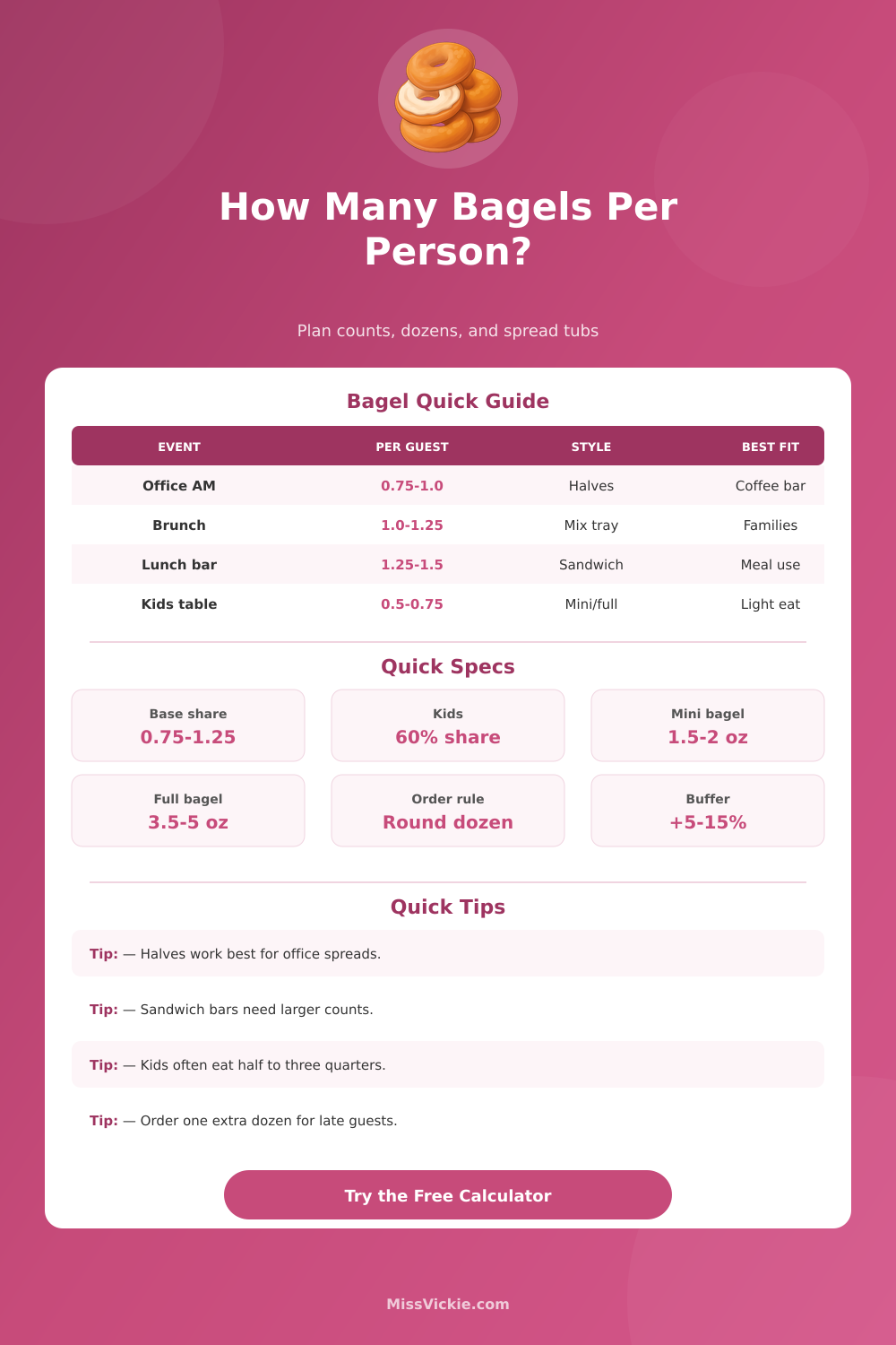 How Many Bagels Per Person? Bagel Planner Calculator