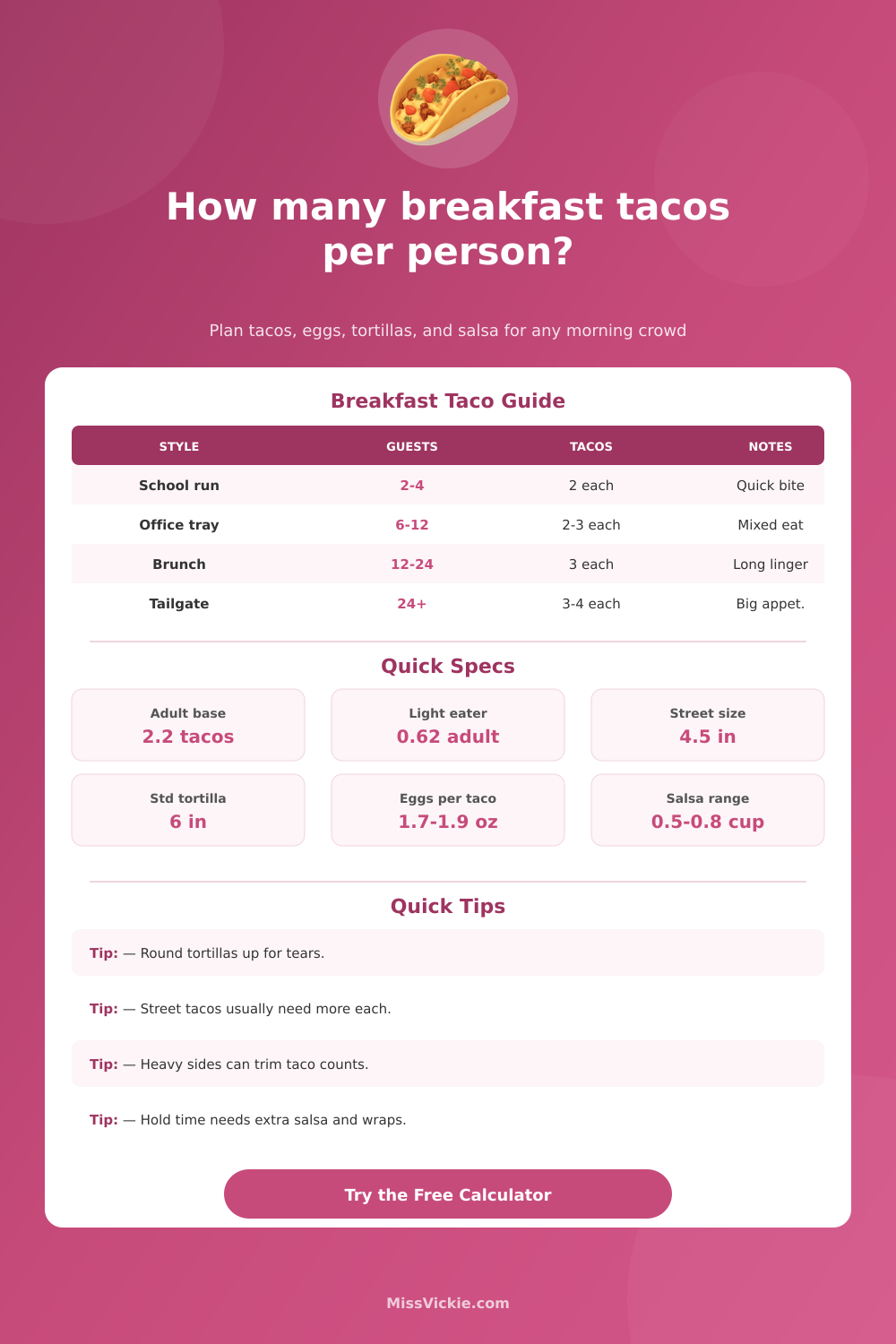 How Many Breakfast Tacos Per Person Calculator