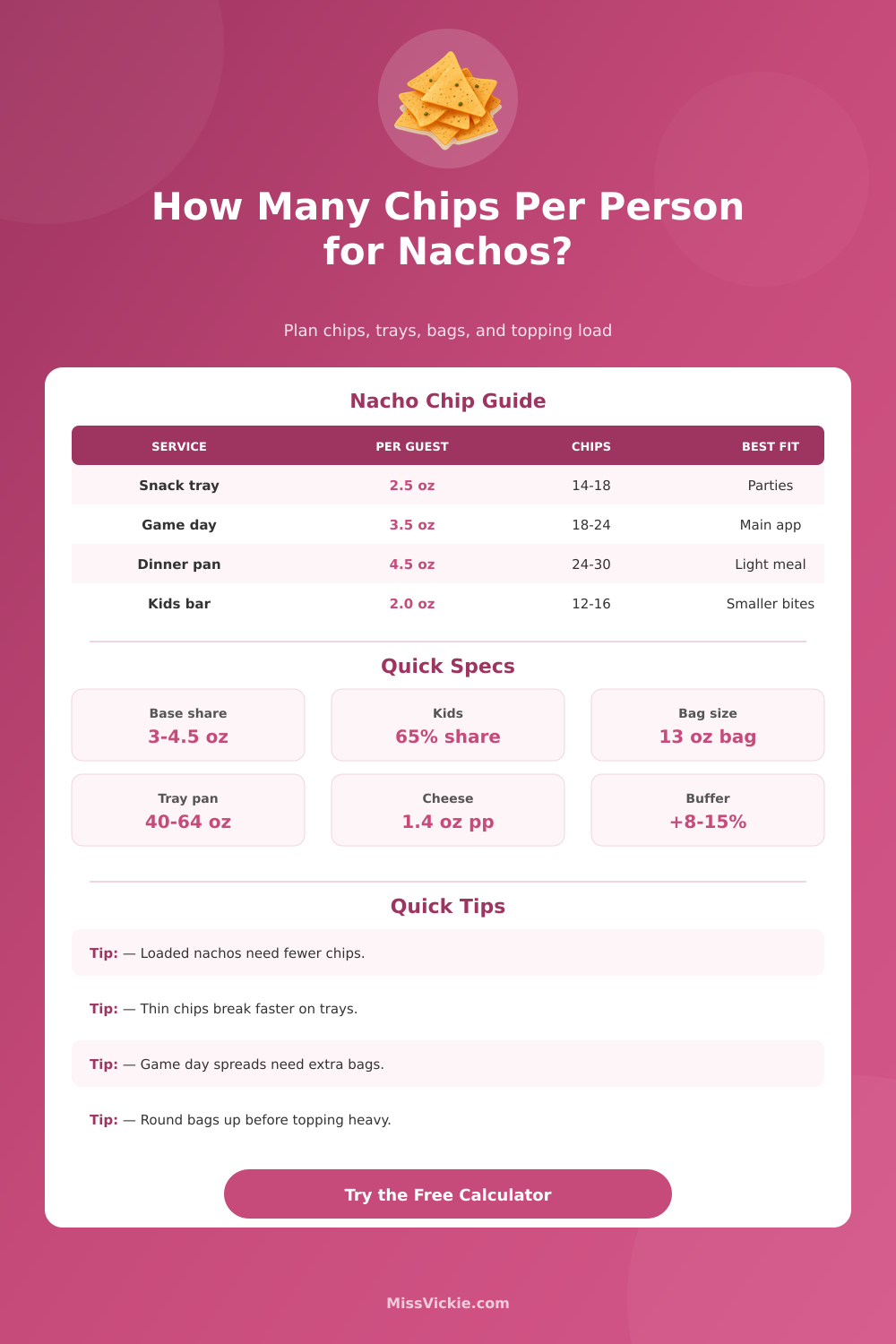 How Many Chips Per Person for Nachos? Calculator