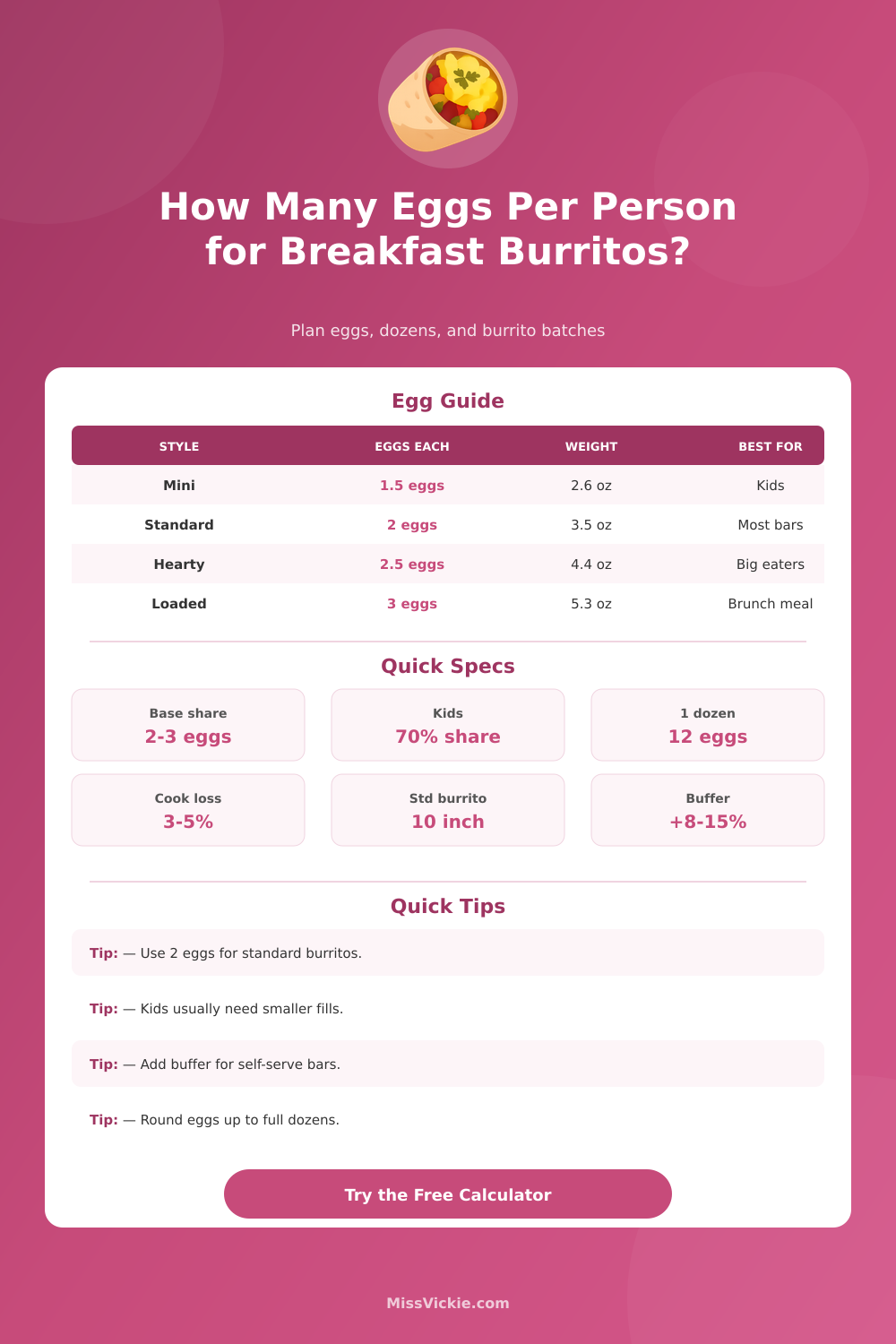 How Many Eggs Per Person for Breakfast Burritos?