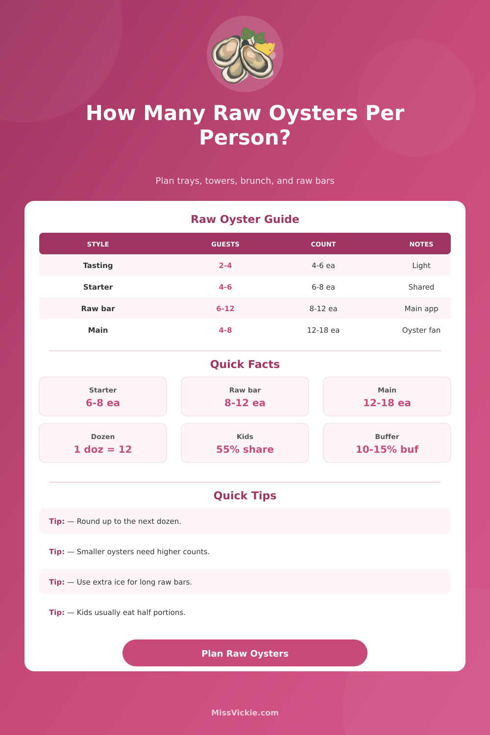 How Many Raw Oysters Per Person Calculator