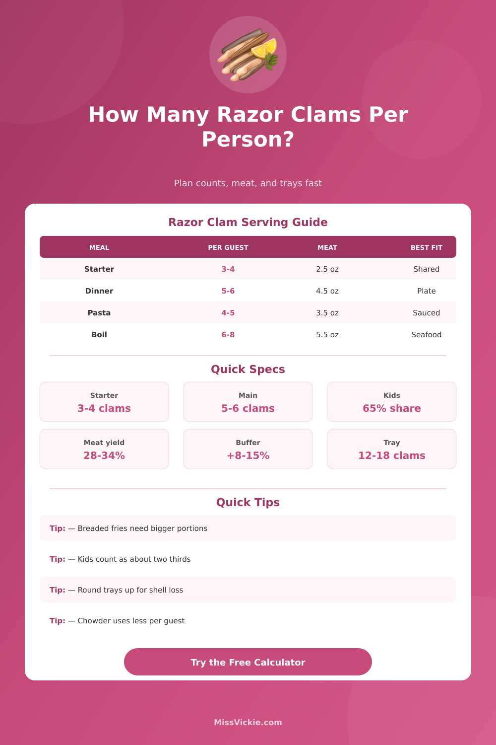 How Many Razor Clams Per Person? Razor Clam Calculator