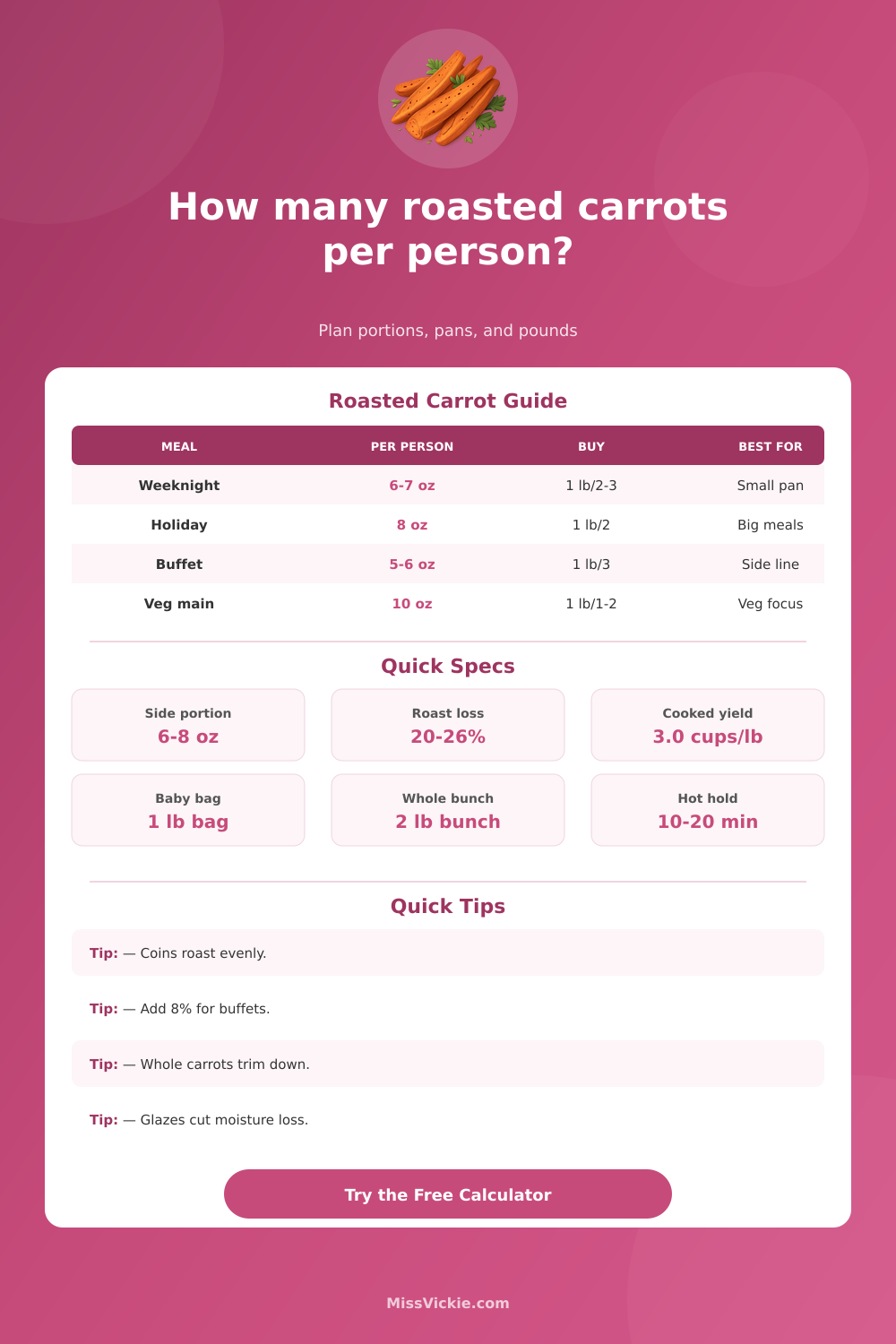 How Many Roasted Carrots Per Person Calculator