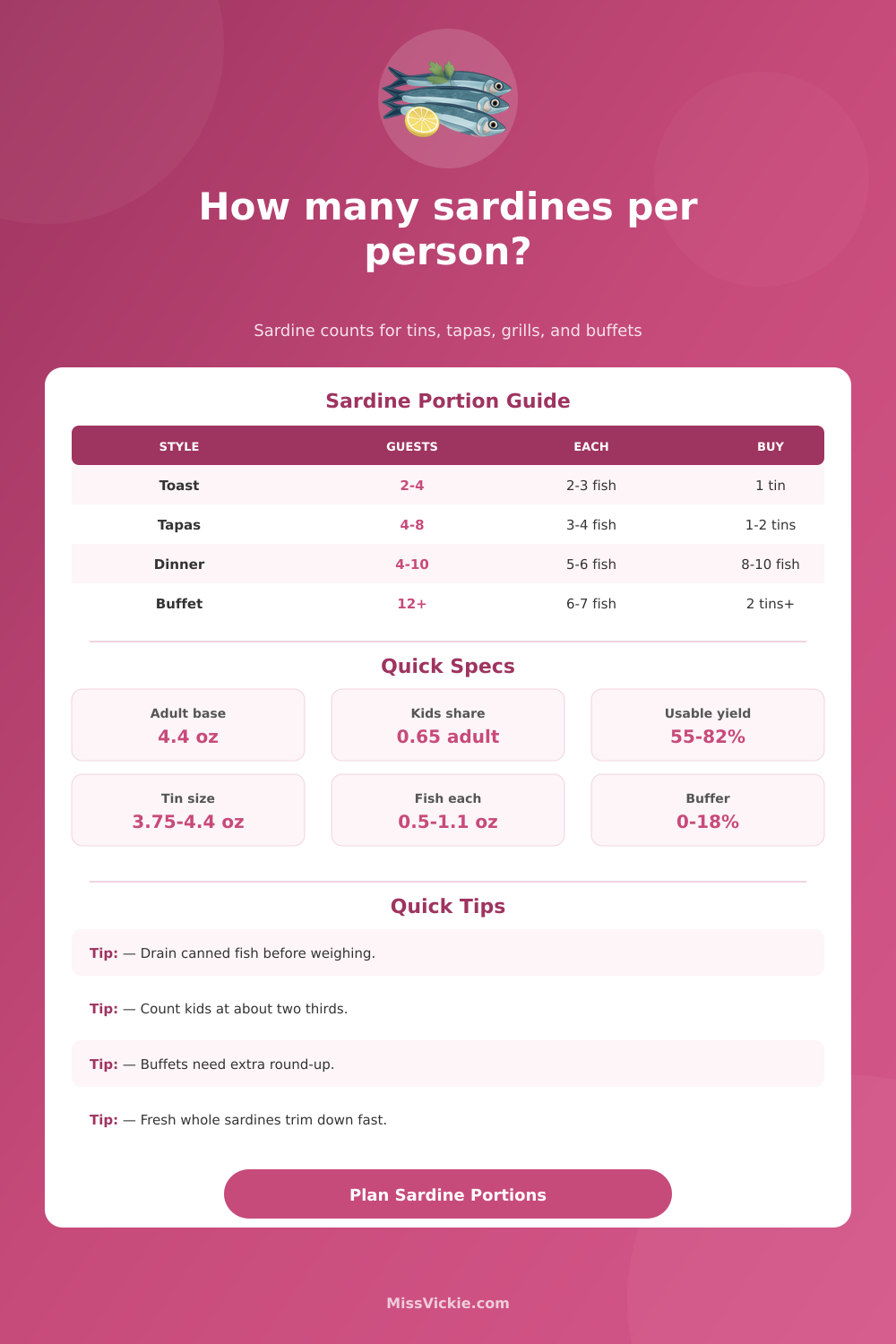 How Many Sardines Per Person? Portion Calculator