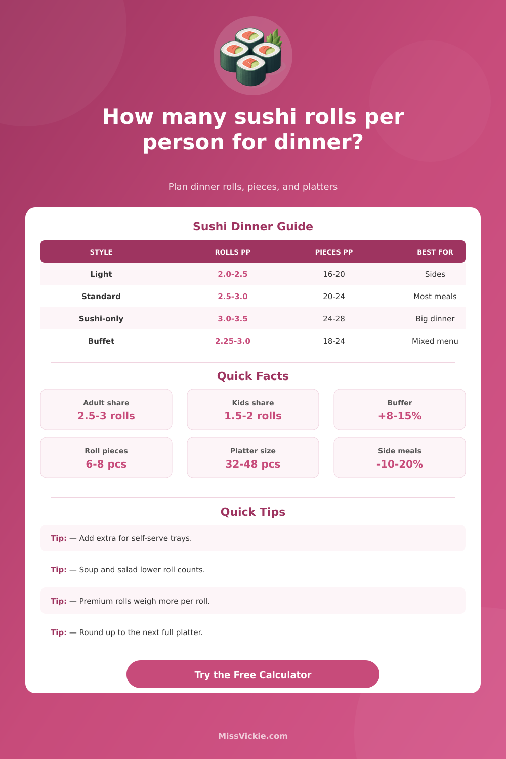 How Many Sushi Rolls Per Person for Dinner? Calculator