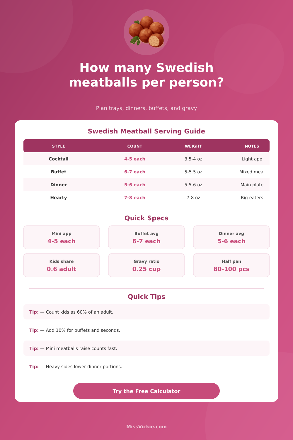How Many Swedish Meatballs Per Person Calculator
