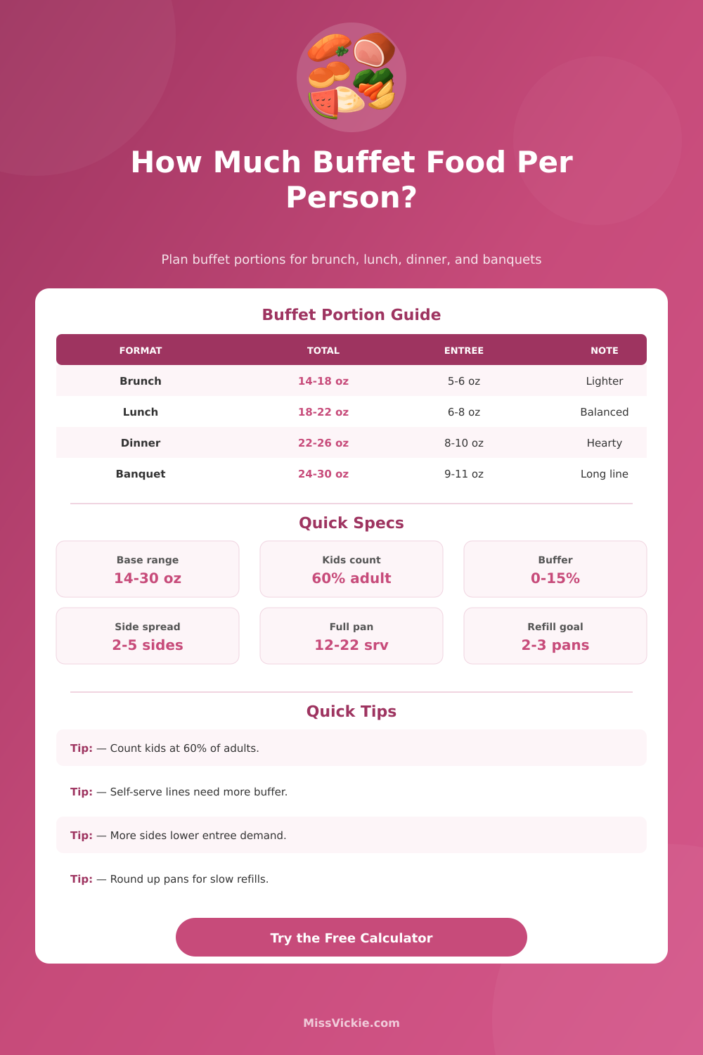 How Much Buffet Food Per Person Calculator