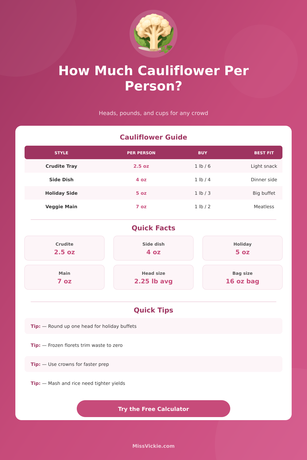 How Much Cauliflower Per Person Calculator