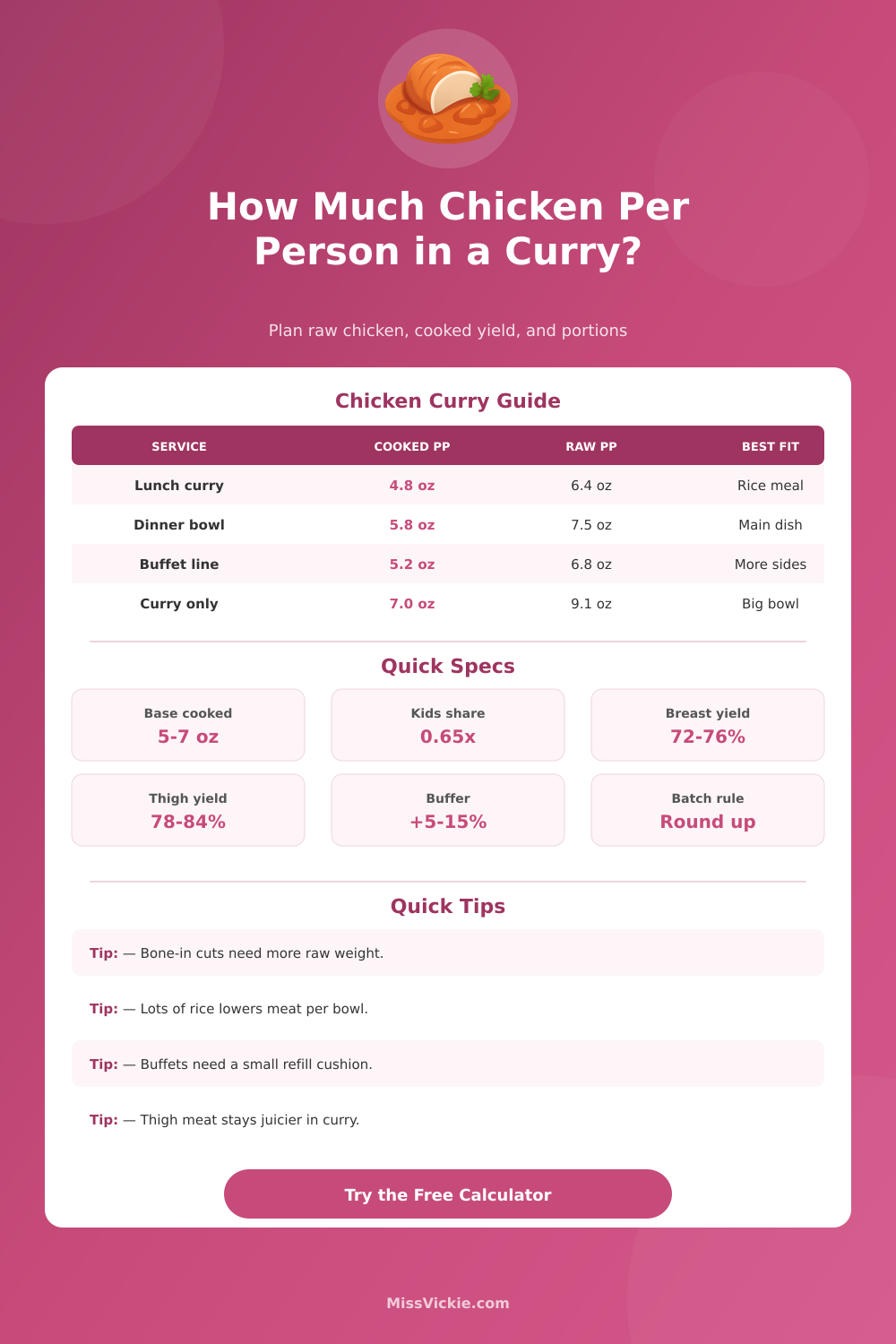 How Much Chicken Per Person in a Curry? Calculator