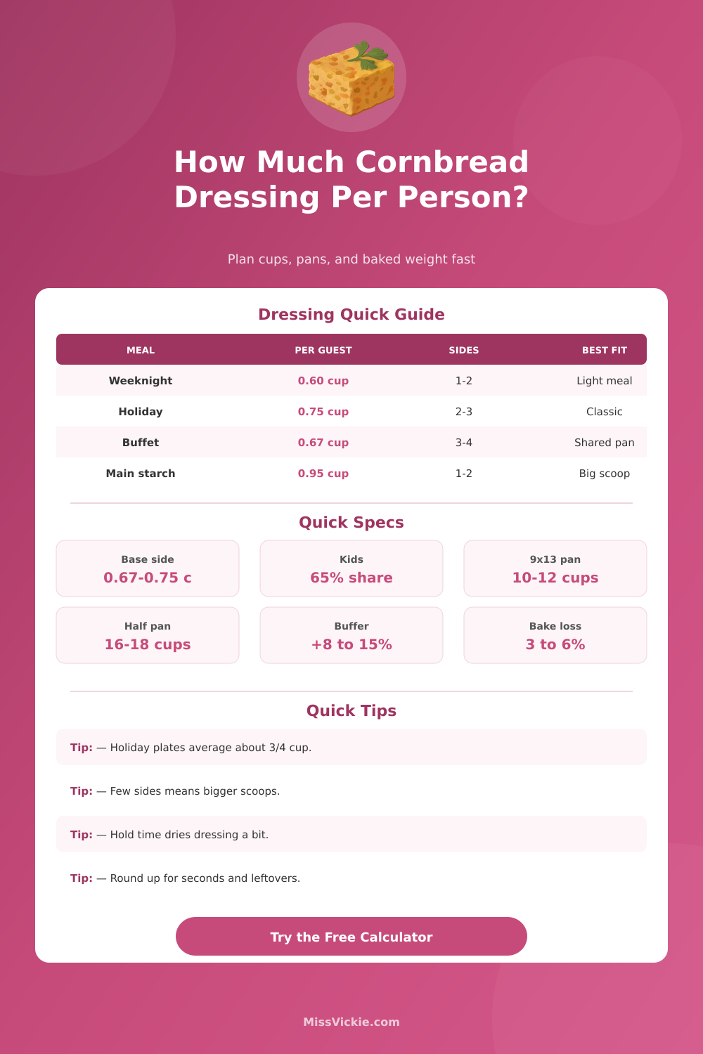 How Much Cornbread Dressing Per Person? Calculator