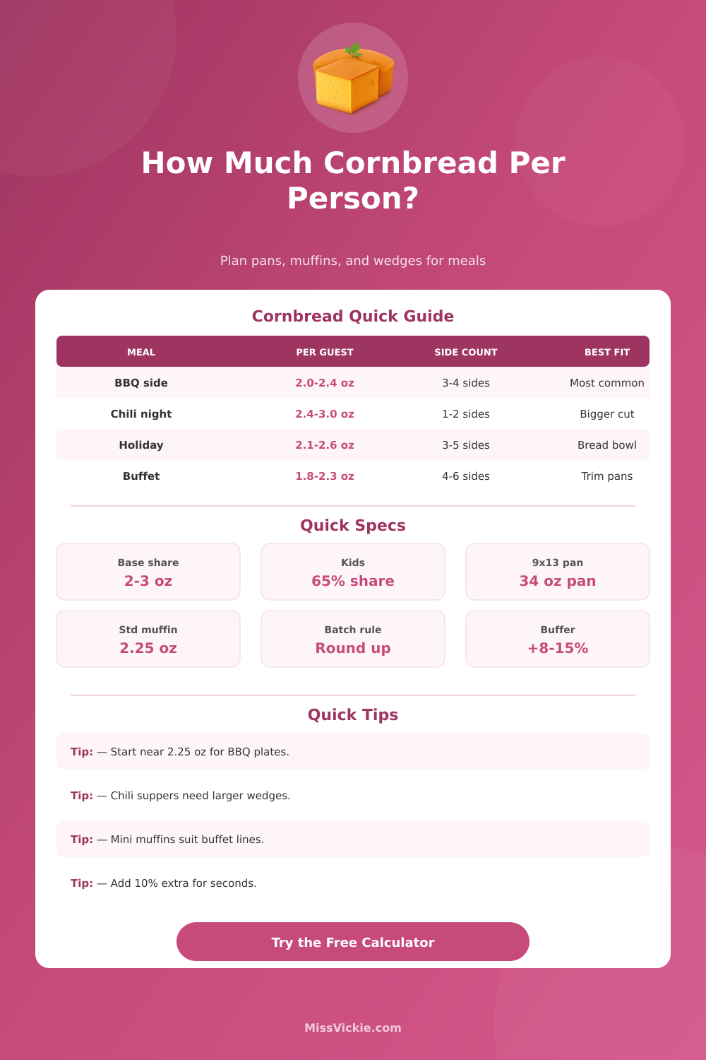 How Much Cornbread Per Person? Cornbread Portion Calculator