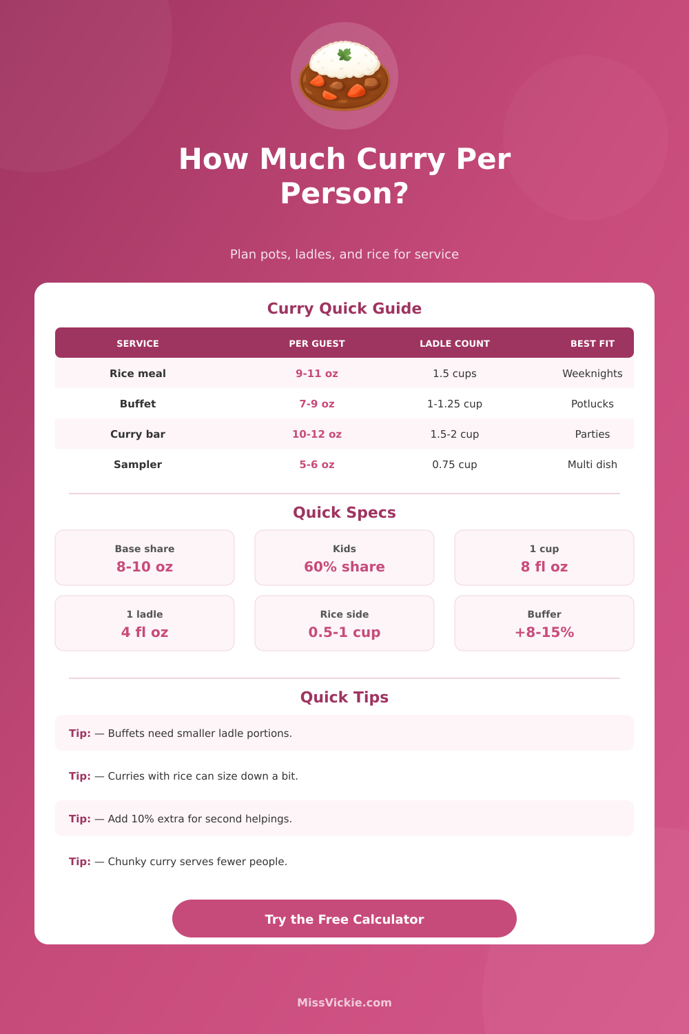 How Much Curry Per Person? Curry Portion Calculator