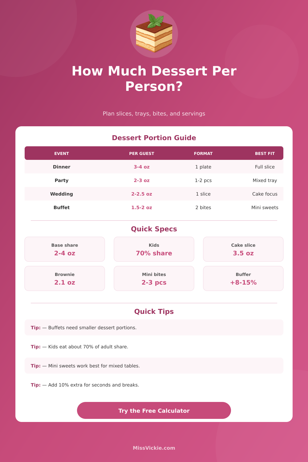 How Much Dessert Per Person? Dessert Portion Calculator