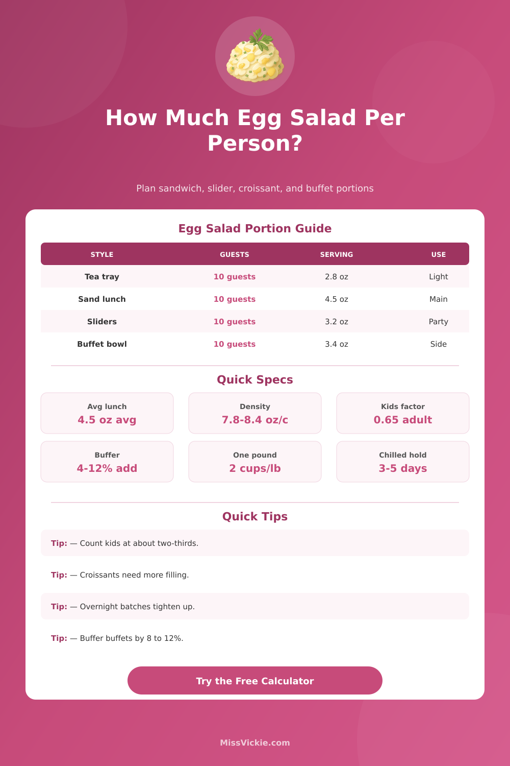 How Much Egg Salad Per Person Calculator