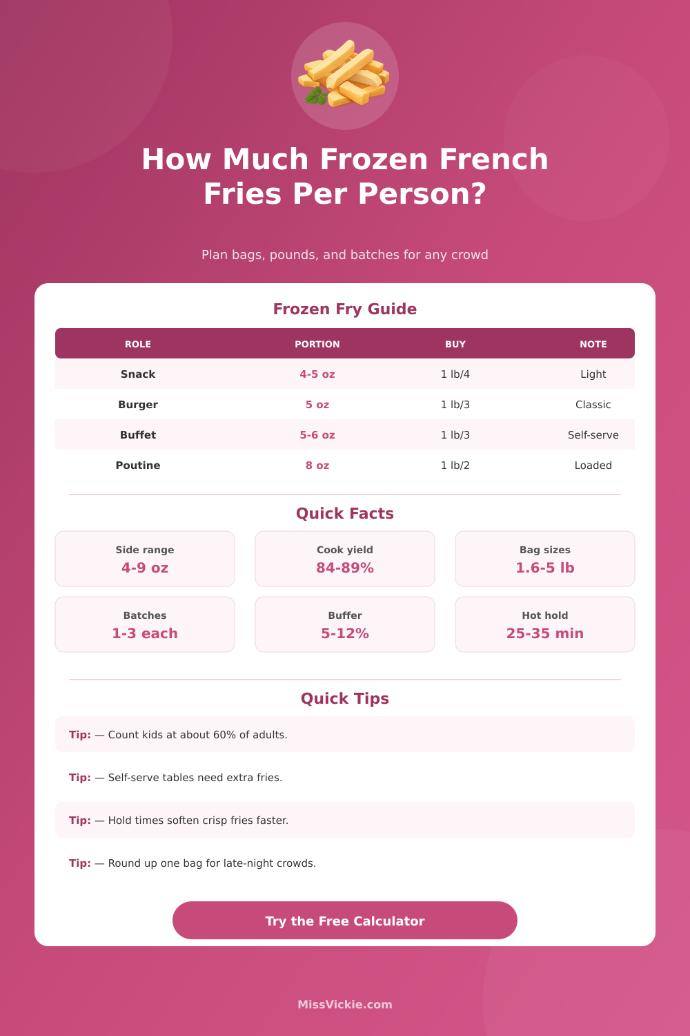 How Much Frozen French Fries Per Person Calculator