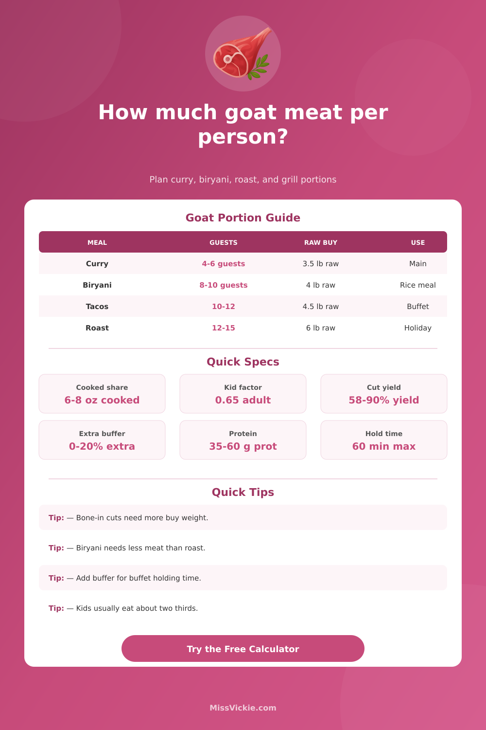How Much Goat Meat Per Person Calculator