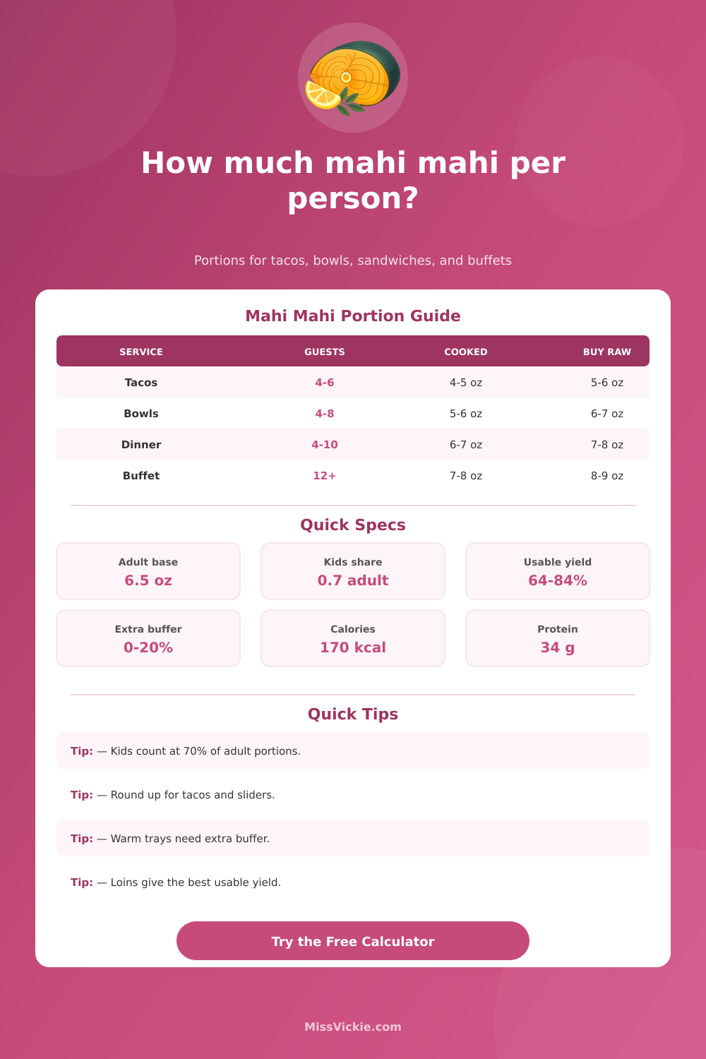 How Much Mahi Mahi Per Person? Portion Calculator