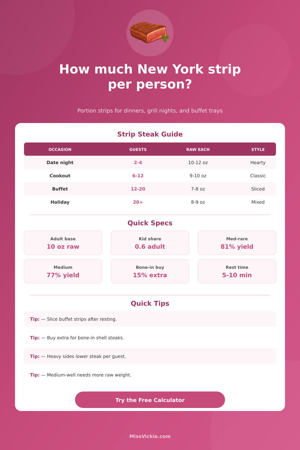 How Much New York Strip Per Person Calculator
