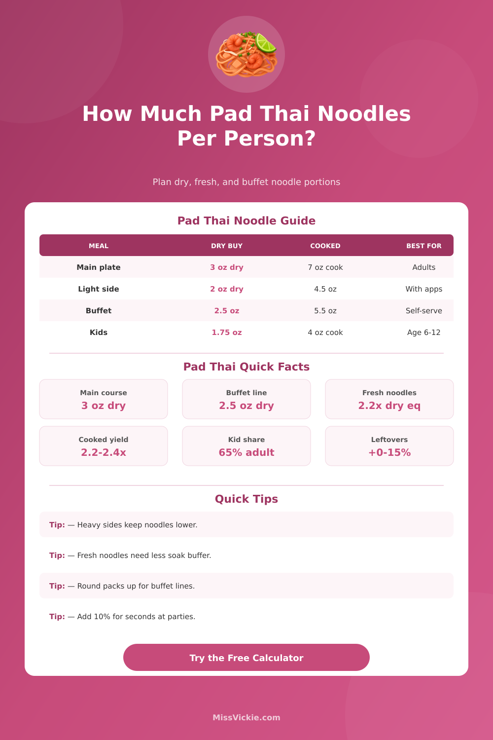 How Much Pad Thai Noodles Per Person Calculator