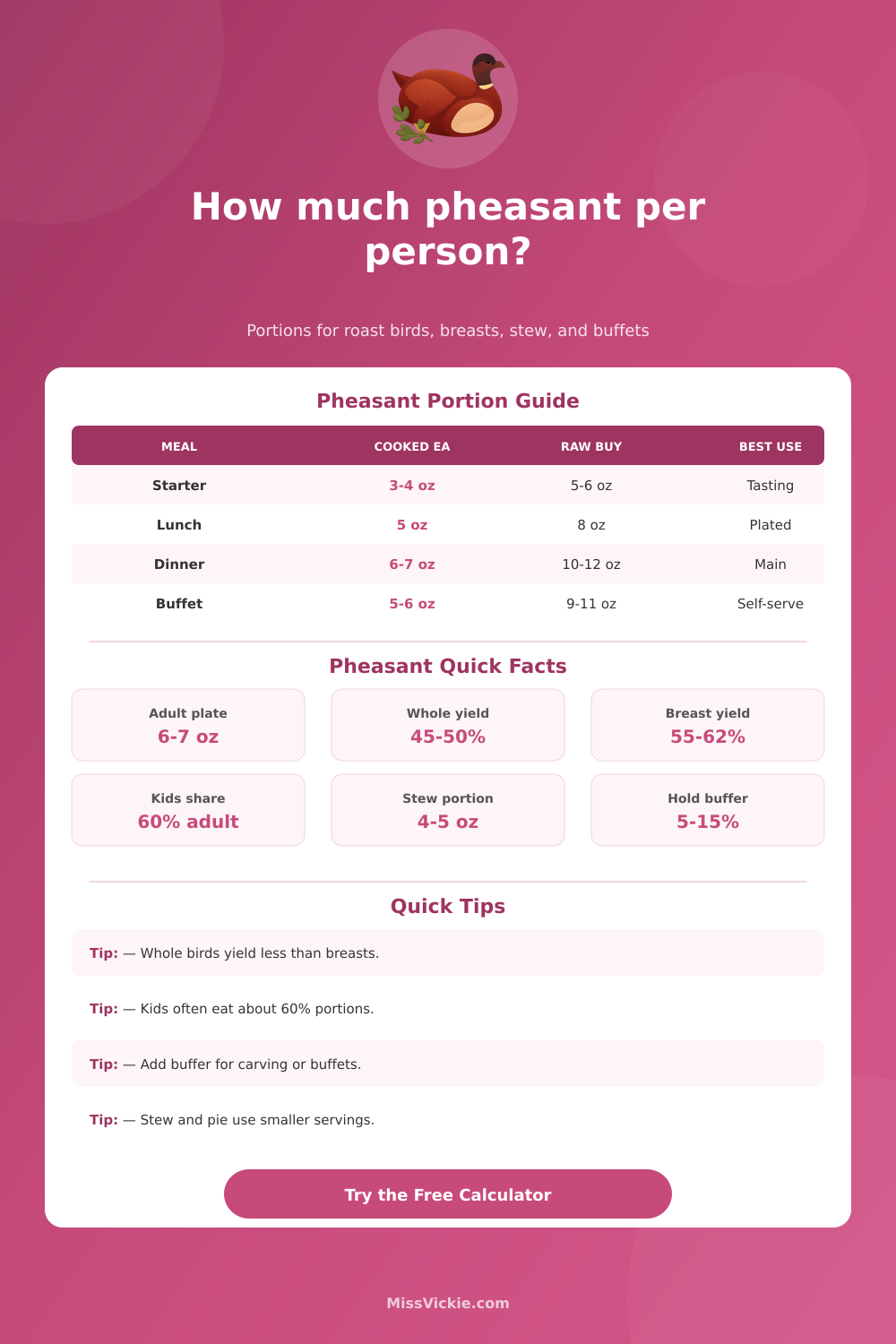 How Much Pheasant Per Person Calculator