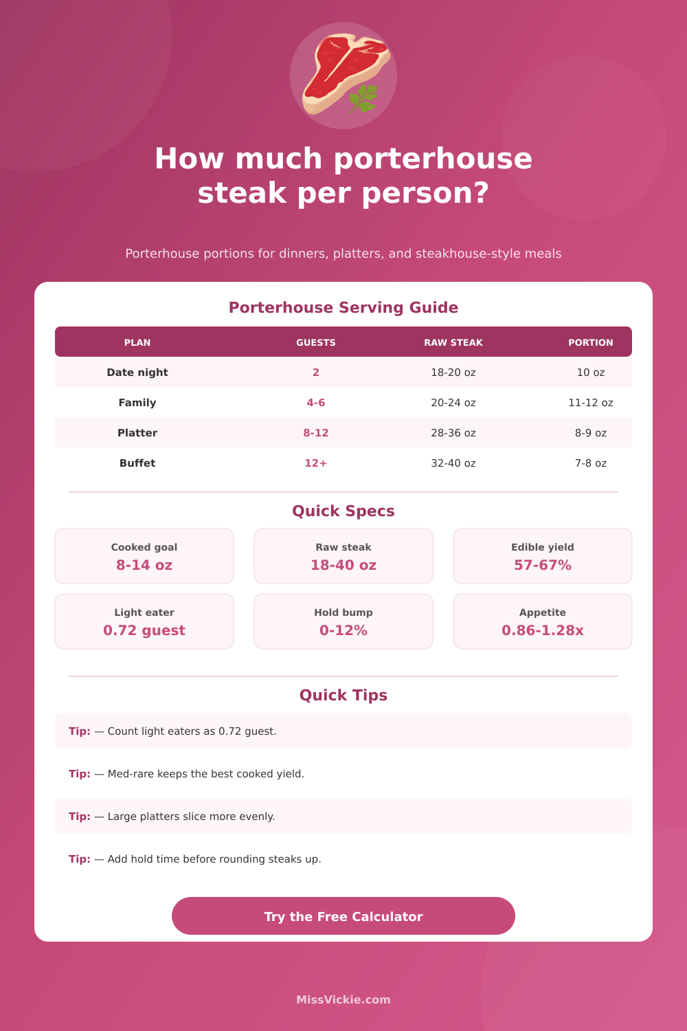 How Much Porterhouse Steak Per Person Calculator