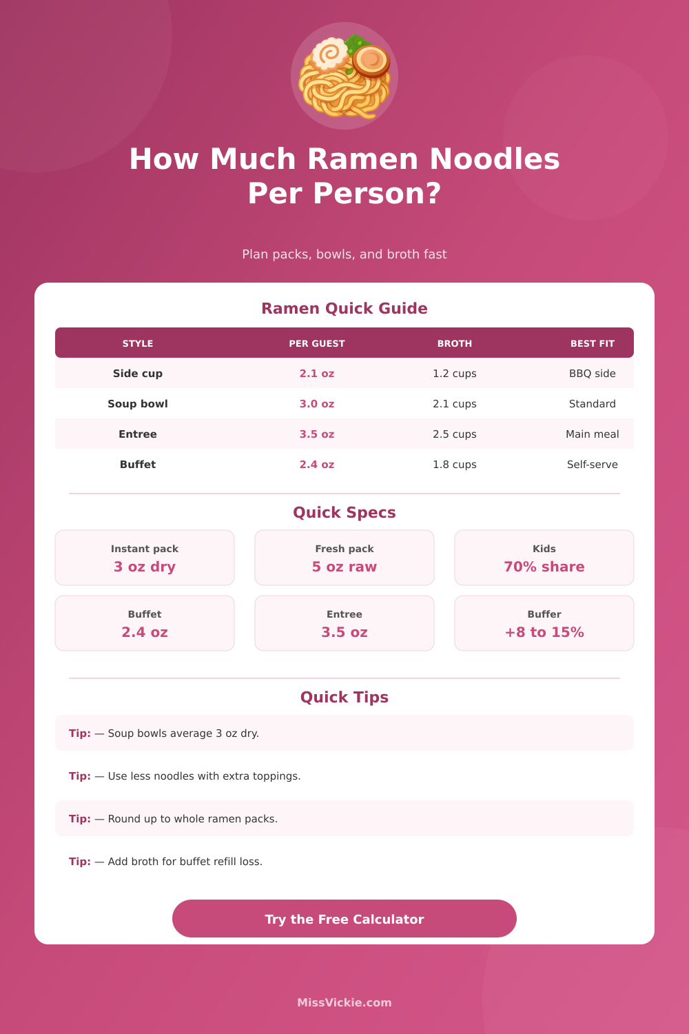 How Much Ramen Noodles Per Person? Portion Calculator
