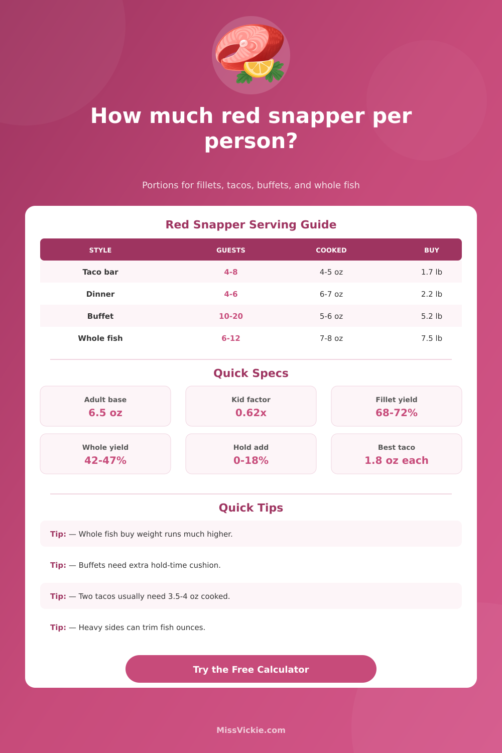 How Much Red Snapper Per Person Calculator