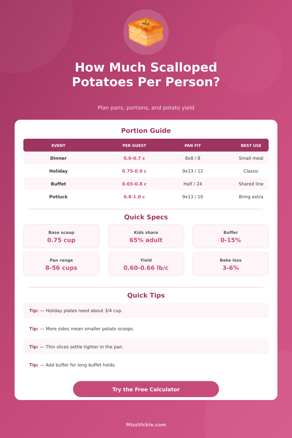 How Much Scalloped Potatoes Per Person?