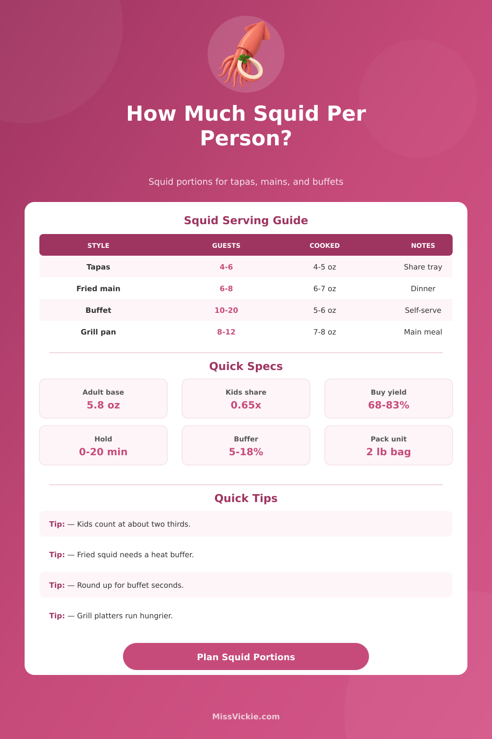 How Much Squid Per Person: Squid Portion Calculator