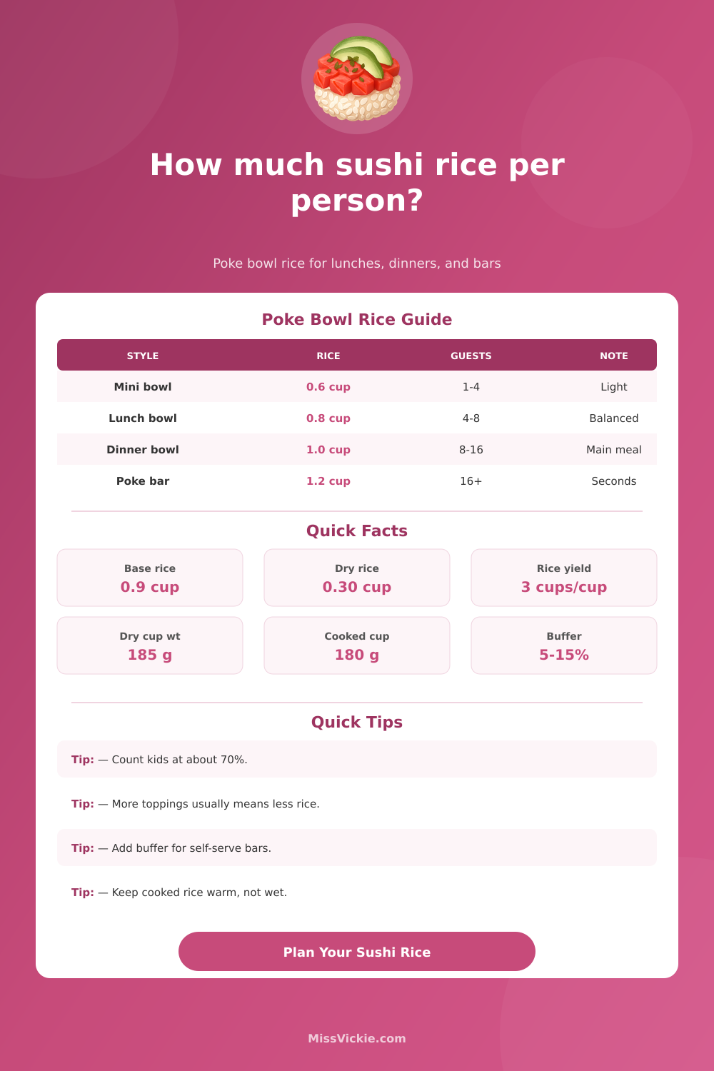 How Much Sushi Rice Per Person Poke Bowl Calculator