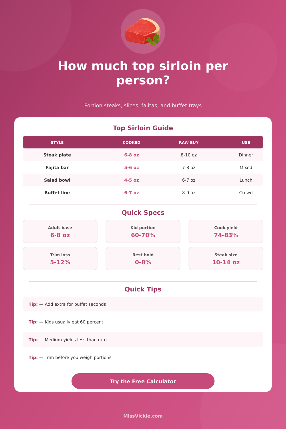 How Much Top Sirloin Per Person Calculator
