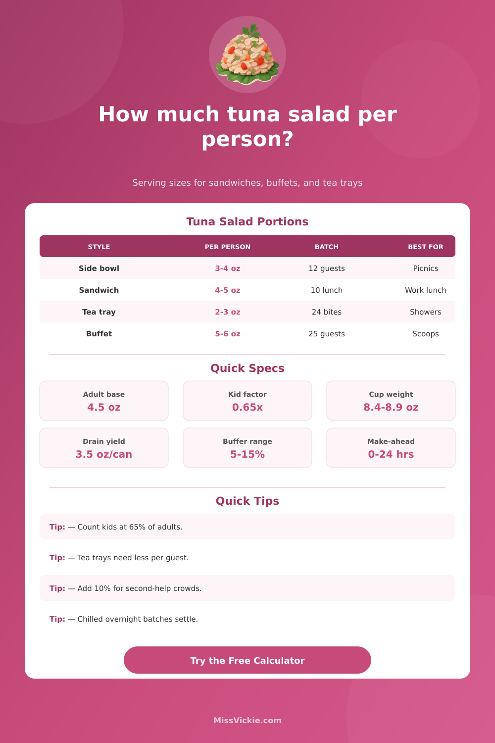 How Much Tuna Salad Per Person? Tuna Salad Calculator