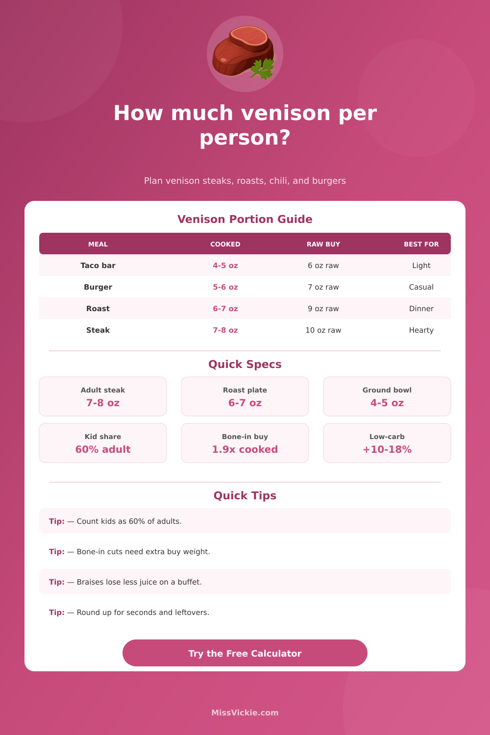 How Much Venison Per Person Calculator