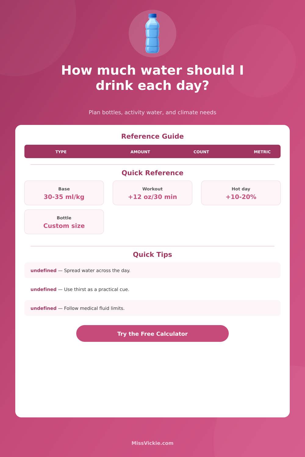 How Much Water to Drink a Day Calculator for Daily Hydration Planning