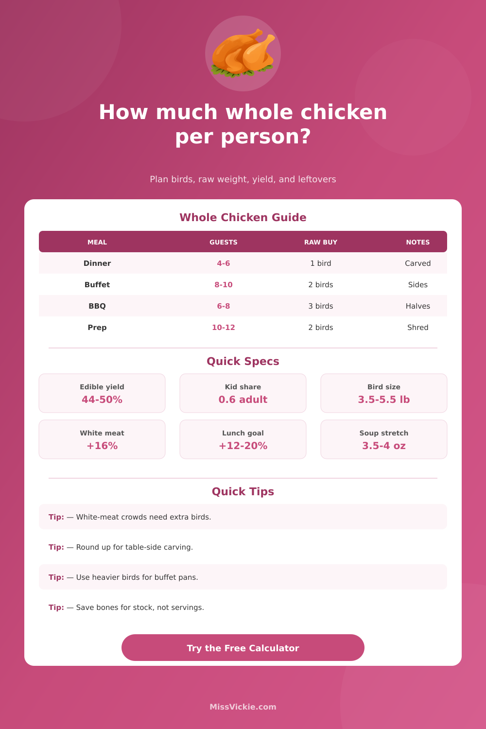 How Much Whole Chicken Per Person Calculator