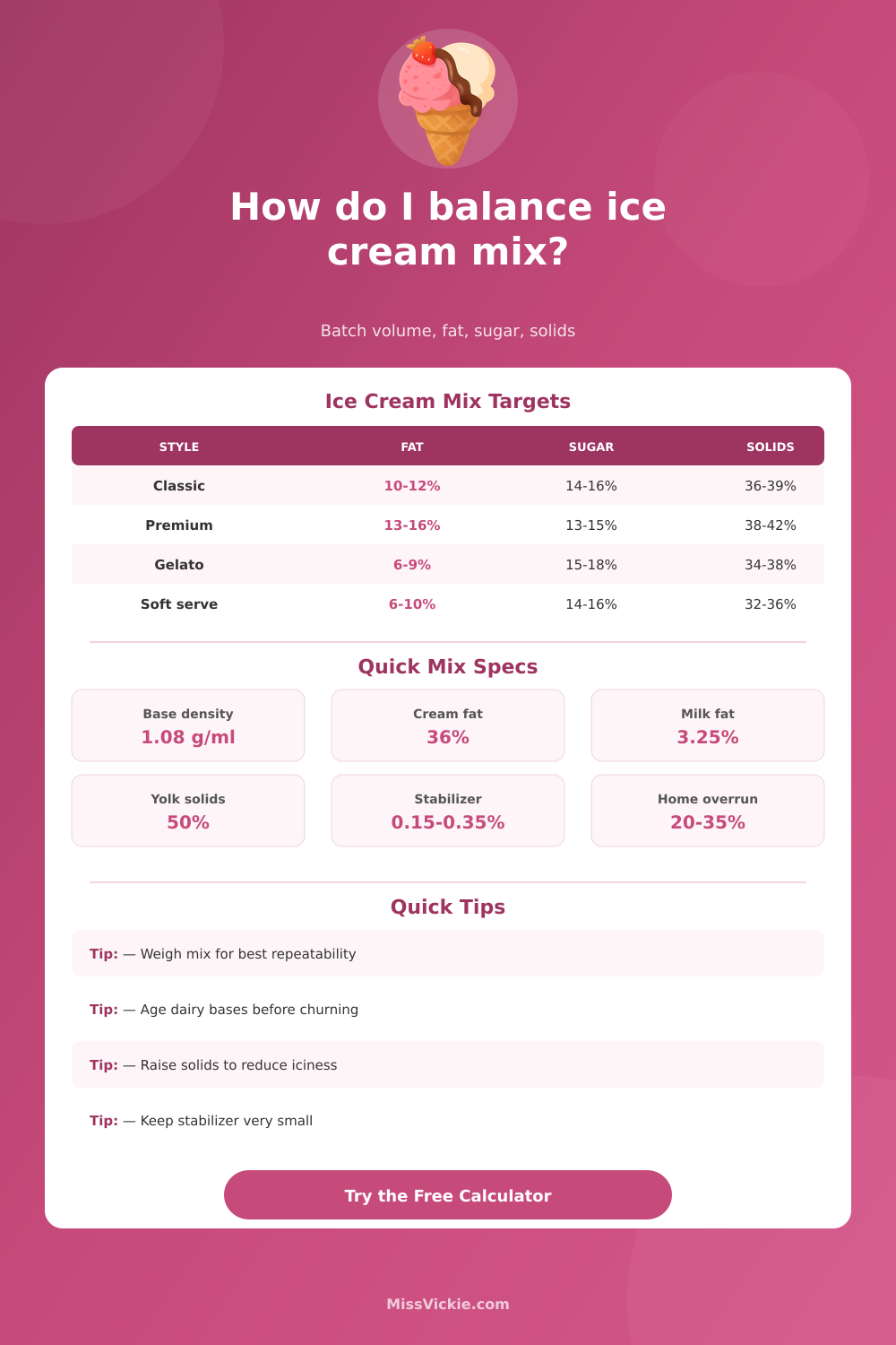 Ice Cream Mix Calculator for Fat, Sugar, and Solids