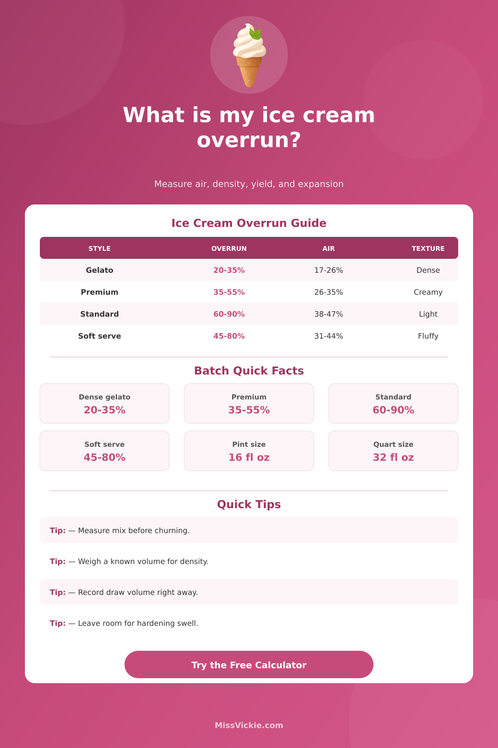 Ice Cream Overrun Calculator for Batch Expansion